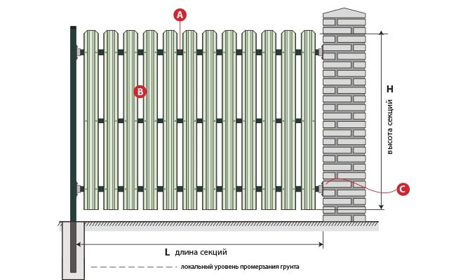 Схема установки евроштакетника