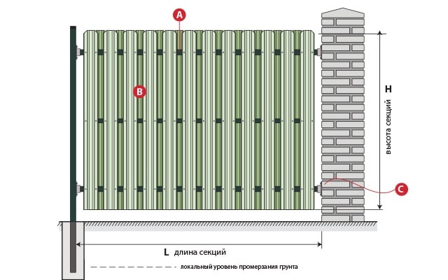 Схема укладки евроштакетника