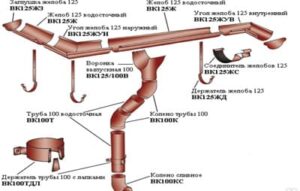Обзор водосточных систем популярных диаметров и размеров 80/100, 90/125 ...